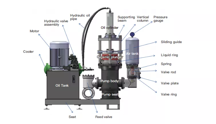 Piston Pump For Filter Press